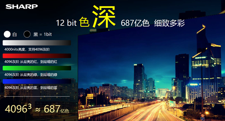 夏普8K显示技术解析 超高像素之外 四项技术有效提升画质 智能公会