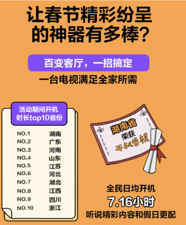 6.15亿次曝光的红包雨活动，酷开网络新年狂欢有多嗨 智能公会