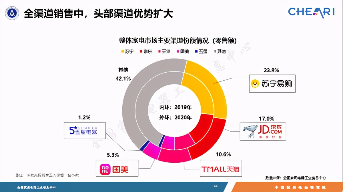 出口爆增，内销下滑，复盘2020年中国家电行业