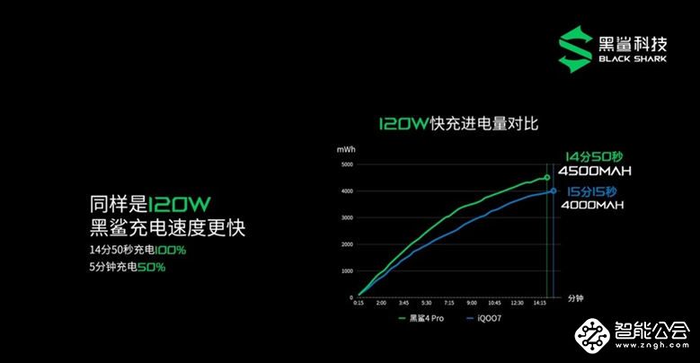 突破战力！黑鲨4正式发布，全系搭载实体肩键2499元元起 智能公会