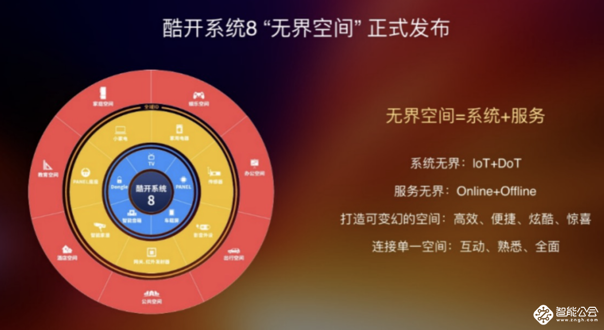 创维集团发布2020财报：海外营收大涨37.6%，深圳酷开开启上市之路 智能公会