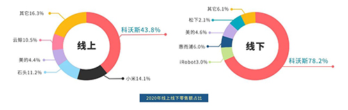 技术日新月异，市场重回增长轨道，扫地机器人市场还有哪些新机会？ 智能公会