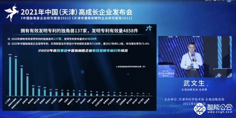 聚好看获评2020“数字独角兽” 发明专利占行业18.1% 智能公会