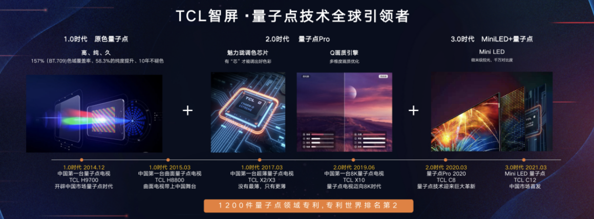 TCL联合京东家电发布6大品类25款线上新品，开启京东巅峰24小时 智能公会