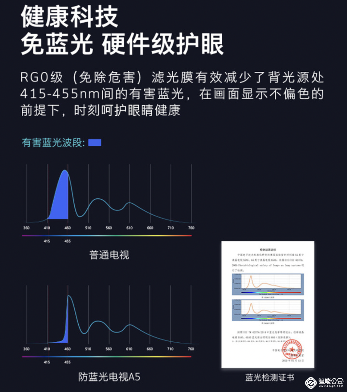 五一装修季，你的家用电器买完了吗？ 智能公会