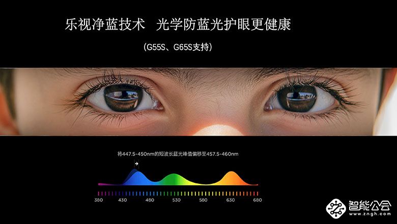 刚发布新品，新品就来了 乐视G65S新品电视将在6月10日京东首发 智能公会