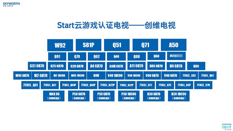 电视大屏进入云游戏时代 掀起游戏产业新浪潮 智能公会