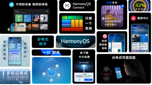 HarmonyOS 2发布，打造万物互联的超级终端体验 智能公会