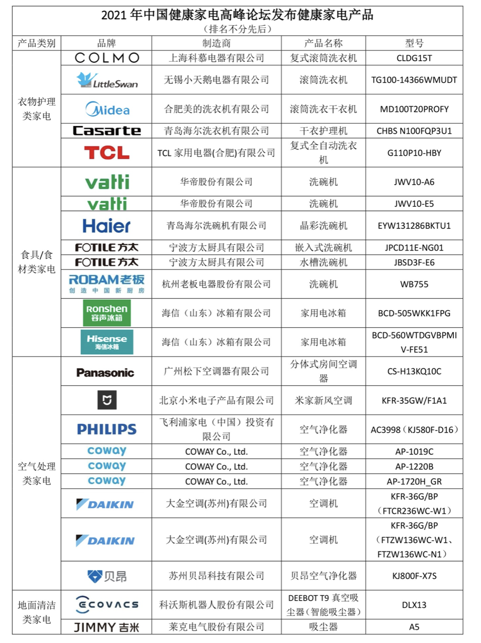 《健康家电评价技术要求 第1部分：通则》首提健康评分体系 智能公会