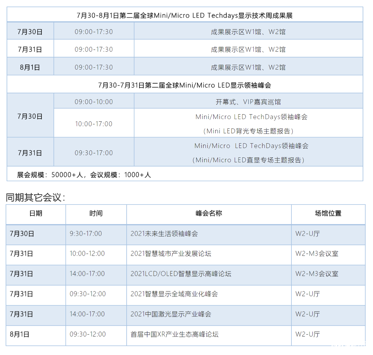 就在UDE | Mini/MicroLED显示产业2021年半年度盘点与展望  智能公会