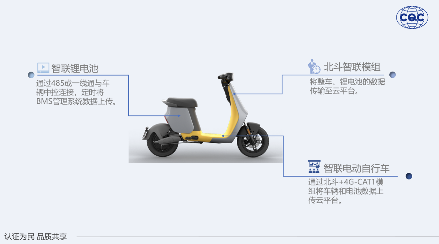 CQC发布智联电动自行车认证技术规范 智能公会