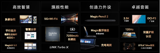 荣耀平板V7 Pro首发迅鲲1300T 四大核心产品力铸造荣耀旗舰平板 智能公会
