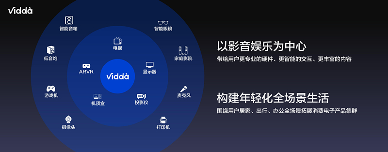 Vidda发布品牌升级战略：做年轻人的第一台好电视 智能公会