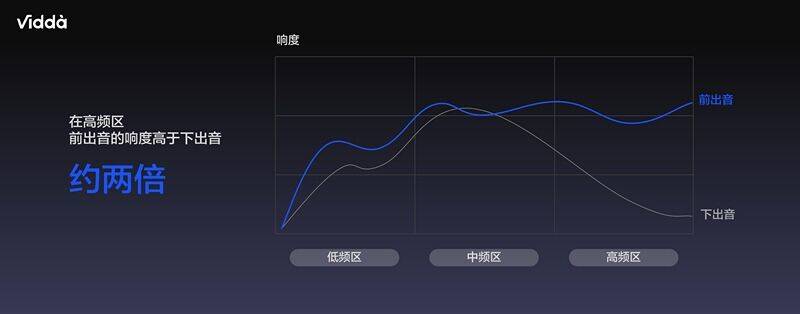 定义音乐电视！Vidda牵头发布首个团体标准 智能公会