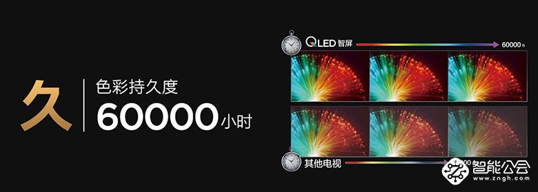 TCL QLED原色量子点智屏系列新品重磅发布，直播鉴赏会即将上线！ 智能公会