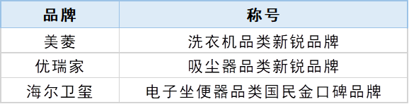 《2020-2021年度中国家用电器行业品牌评价结果》在北京发布 智能公会