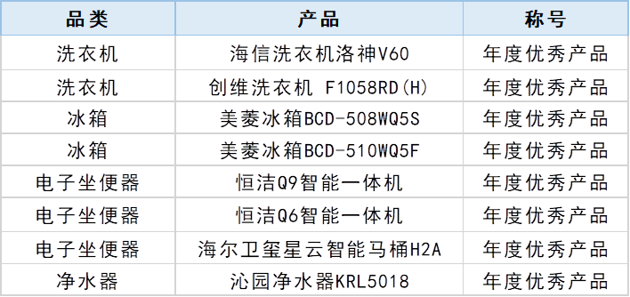 《2020-2021年度中国家用电器行业品牌评价结果》在北京发布 智能公会