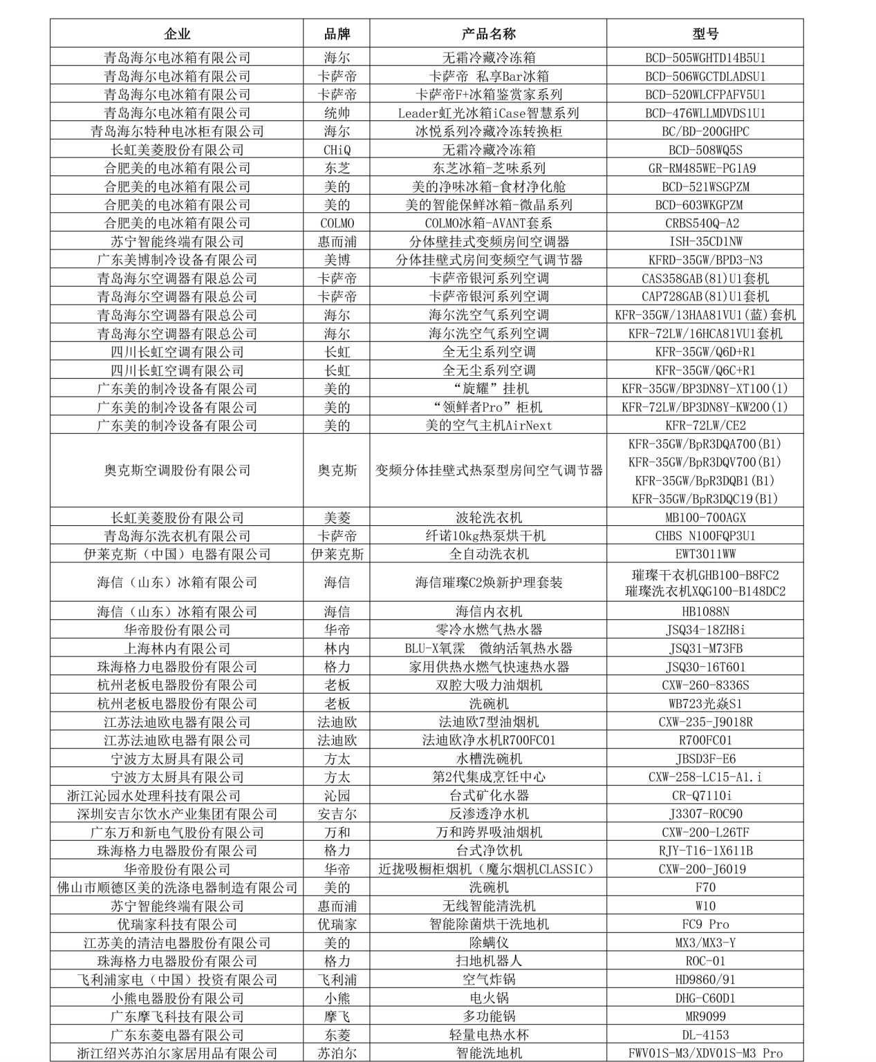 2021中国家电行业年度峰会暨“好产品”发布盛典召开 智能公会