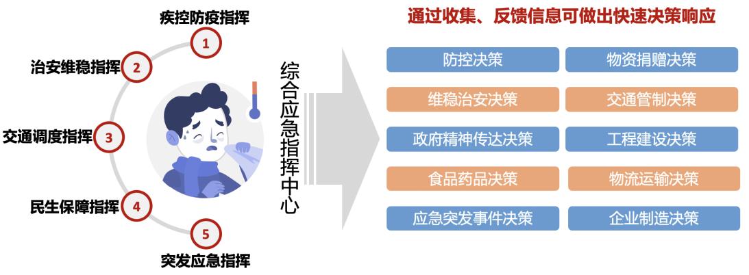 指挥中心，原来长这样！ 智能公会