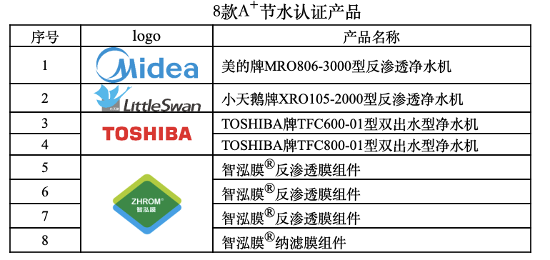 净水行业发起节水倡议 促进节水型社会建设 智能公会