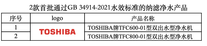 净水行业发起节水倡议 促进节水型社会建设 智能公会