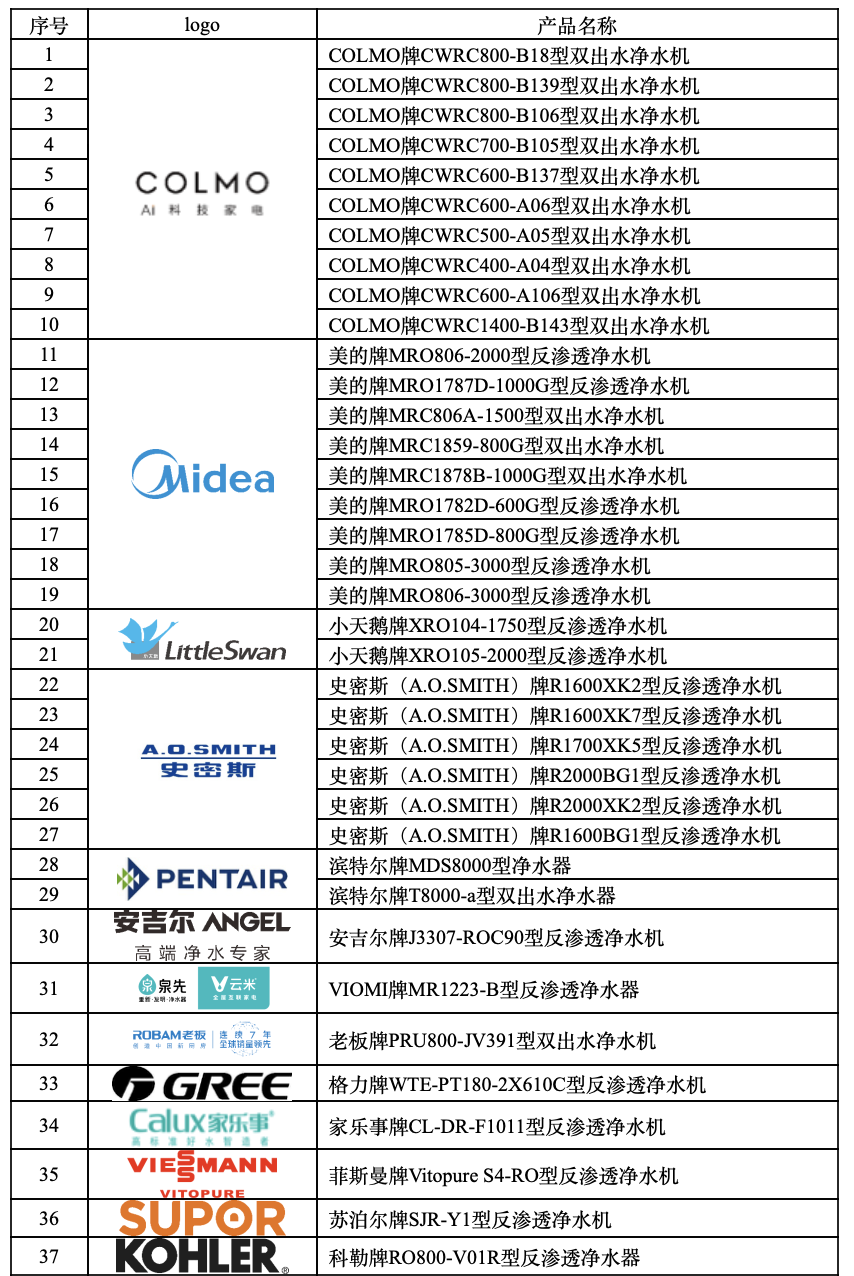 净水行业发起节水倡议 促进节水型社会建设 智能公会