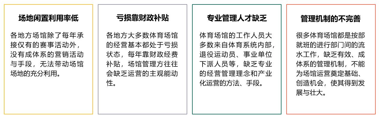 烽火智慧运营，打开场馆新运维时代 智能公会