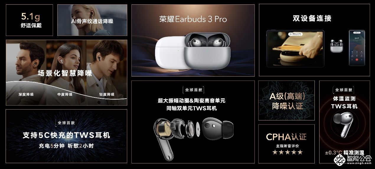 荣耀耳机发布年度TWS音质旗舰，荣耀Earbuds 3 Pro售价899元 智能公会