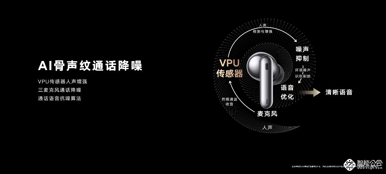 荣耀耳机发布年度TWS音质旗舰，荣耀Earbuds 3 Pro售价899元 智能公会