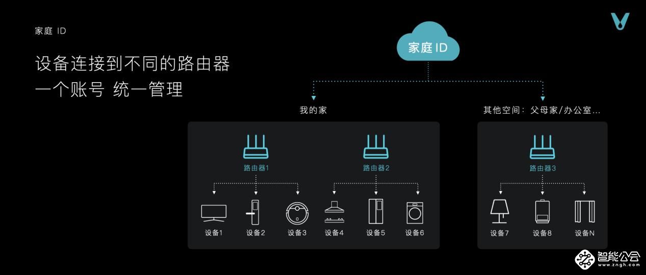 云米HomeMap家庭元空间落地，30万元高端套系奢华上市 智能公会