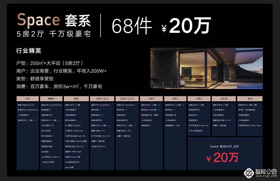 云米HomeMap家庭元空间落地，30万元高端套系奢华上市 智能公会