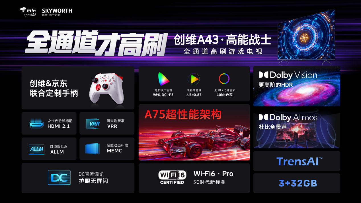 创维×京东首款游戏电视A43开售！全通道高刷刷新大屏游戏体验 智能公会