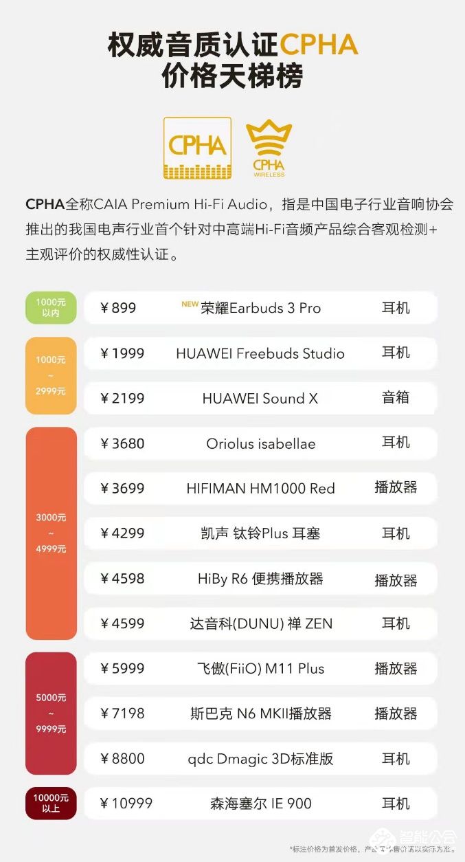 年度音质标杆荣耀Earbuds 3 Pro 899元开启首销 限时优惠50元 智能公会