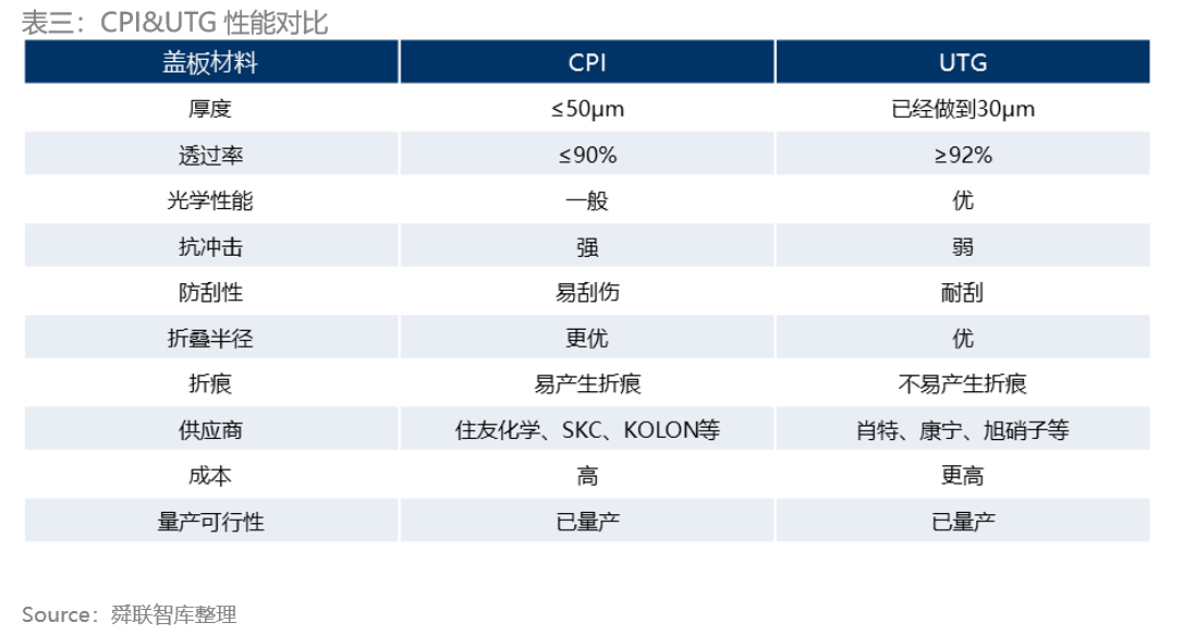 舜联智库：vivo发布折叠新机，安卓头部品牌完成折叠手机全布局 智能公会