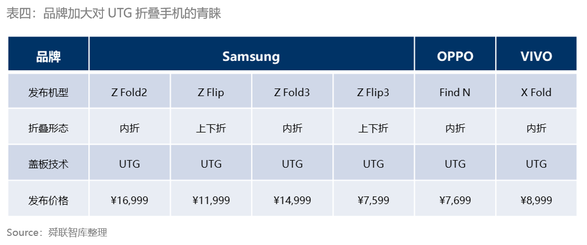 舜联智库：vivo发布折叠新机，安卓头部品牌完成折叠手机全布局 智能公会