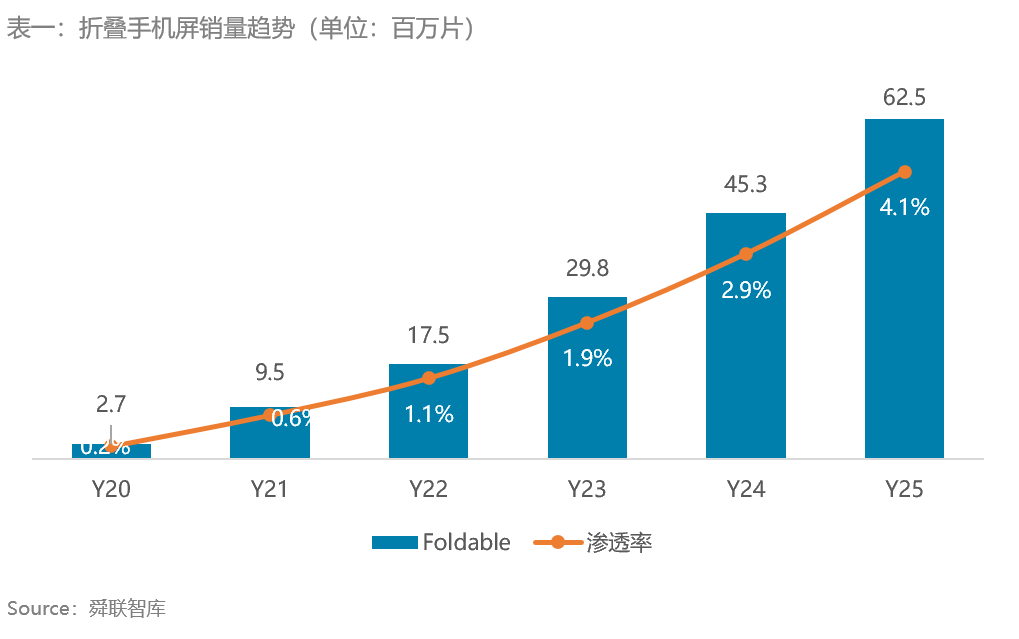 舜联智库：vivo发布折叠新机，安卓头部品牌完成折叠手机全布局 智能公会