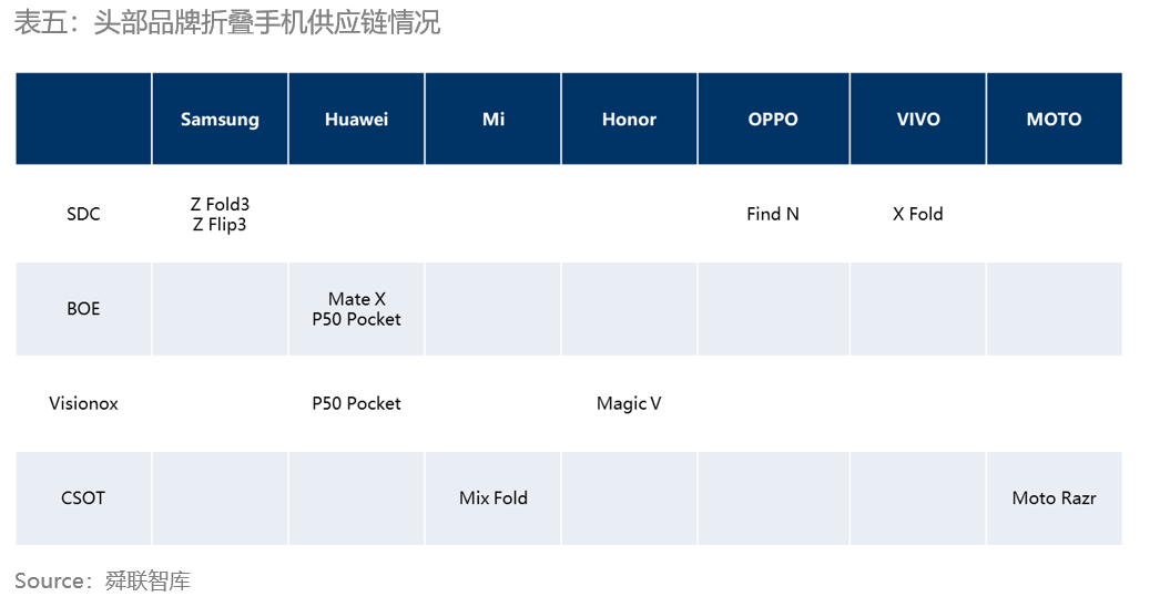 舜联智库：vivo发布折叠新机，安卓头部品牌完成折叠手机全布局 智能公会