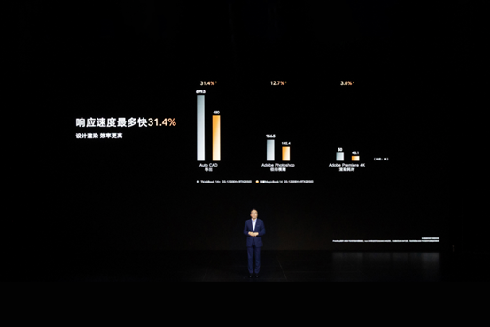 荣耀笔记本首次搭载OS Turbo技术，全新荣耀MagicBook 14性能时刻在线 智能公会