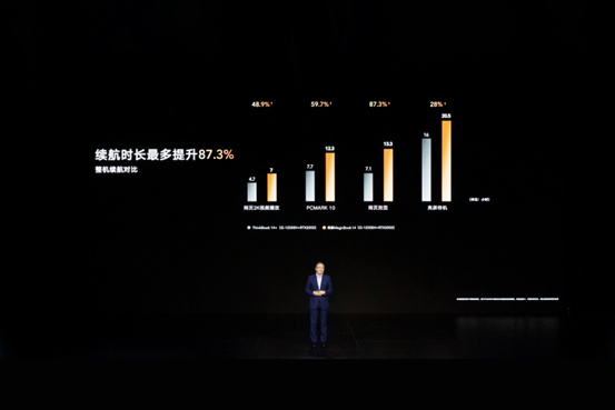 荣耀笔记本首次搭载OS Turbo技术，全新荣耀MagicBook 14性能时刻在线 智能公会