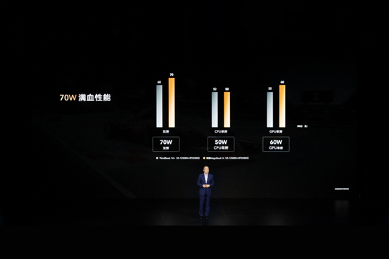 荣耀笔记本首次搭载OS Turbo技术，全新荣耀MagicBook 14性能时刻在线 智能公会