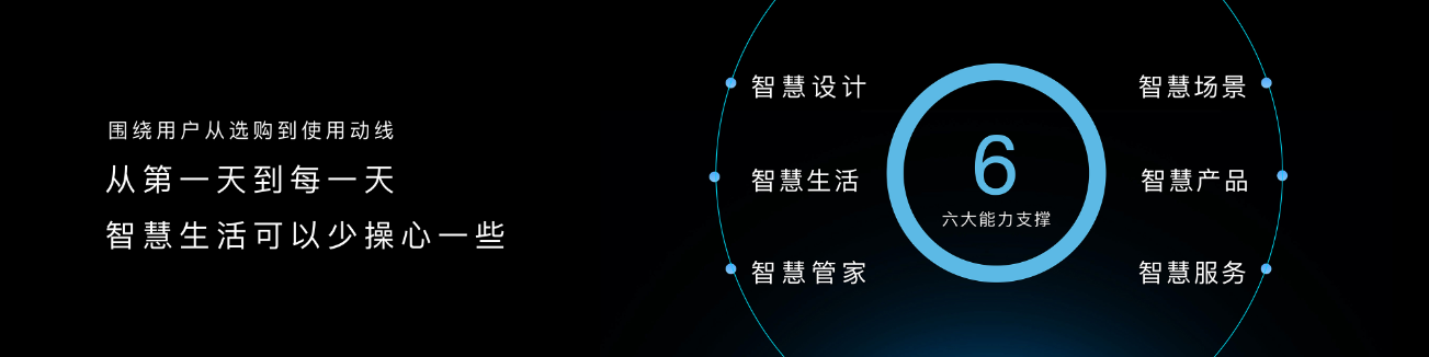 从“被动”向“主动”跃迁，美的发布主动式全屋智能解决方案 智能公会