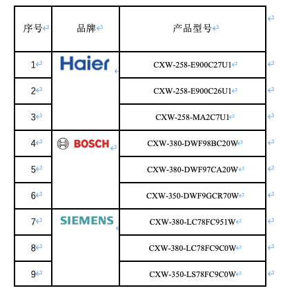 首批通过吸油烟机自清洁能力及免拆洗性能认证产品发布 智能公会