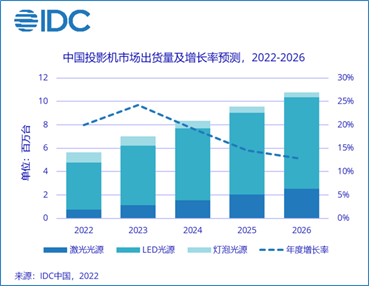 巨头入场 Vidda激光投影开启行业新格局 智能公会