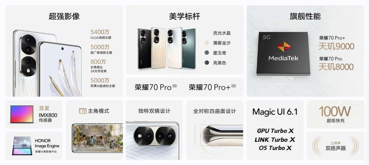 荣耀70系列全新换代凭实力成为焦点 智能公会
