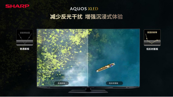 夏普AQUOS XLED正式发布 次世代大屏显示技术的音画体验 智能公会