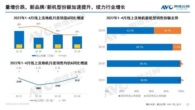 自带“黑科技光环” 秒新K3洗地机更轻机身清洁升级 智能公会