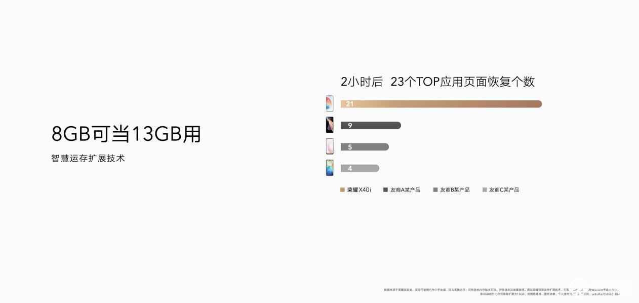 千元档轻薄大屏大内存荣耀X40i正式发布 1599元起 智能公会