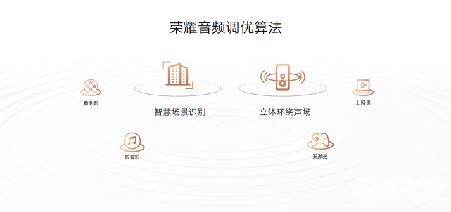 影音学习大屏标杆，荣耀平板8正式发布，预售优惠价1399元起 智能公会