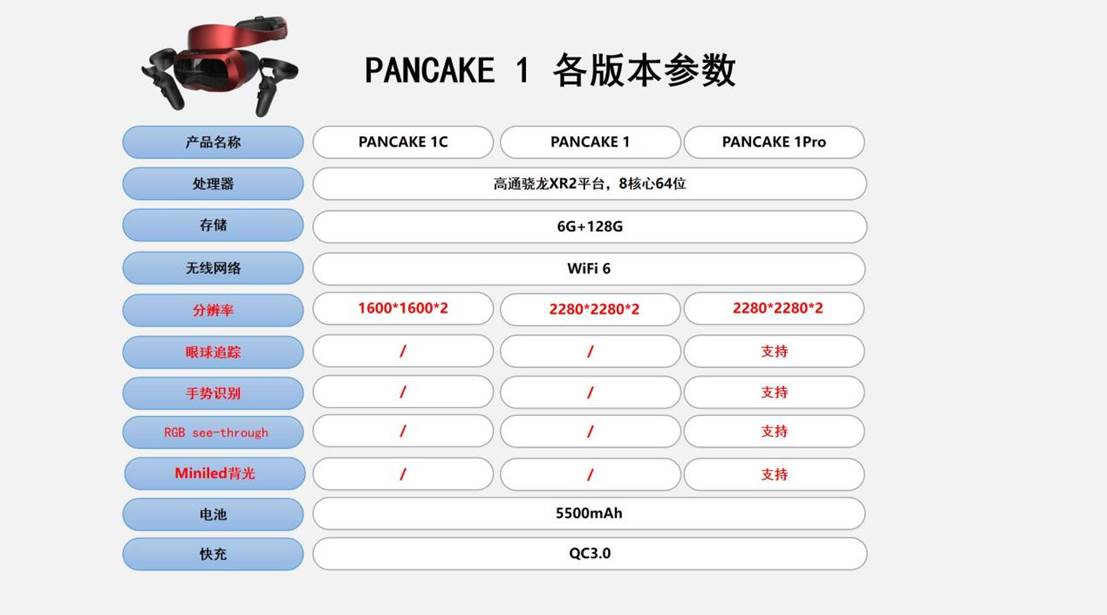 创维正式发布全球首款消费级PANCAKE 1 6 DoF VR一体机，售价2999元起！ 智能公会