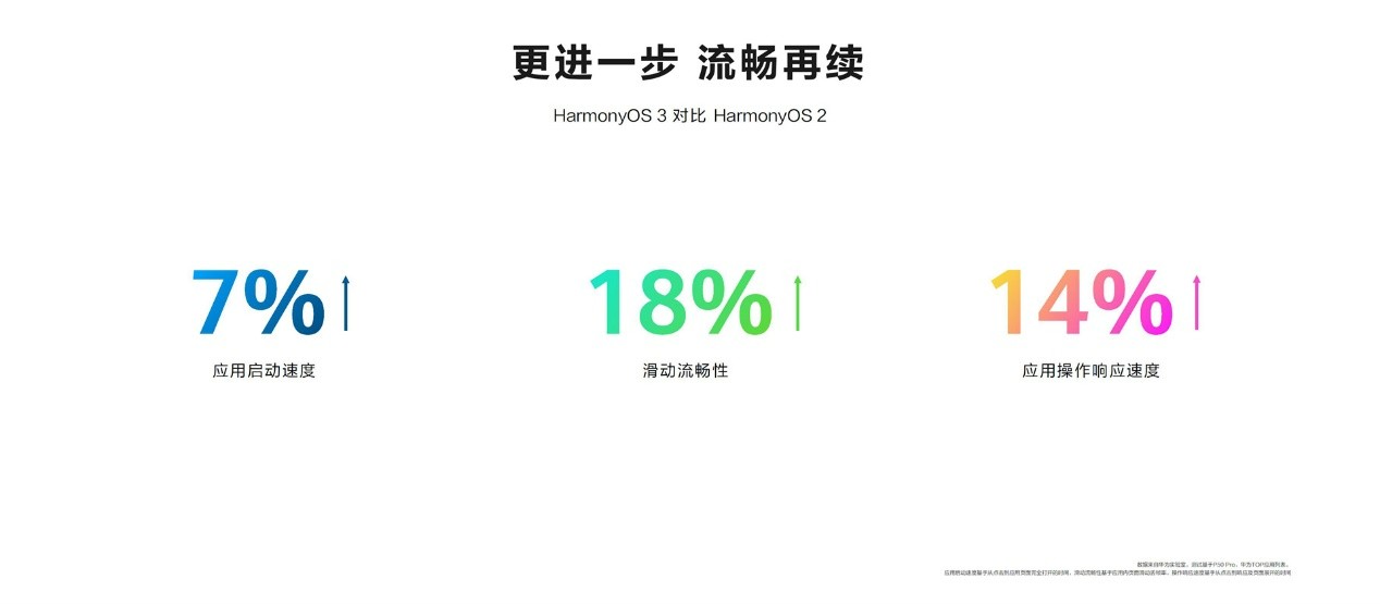 华为鸿蒙设备数突破3亿，9月启动HarmonyOS 3规模升级 智能公会